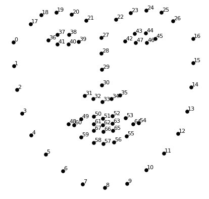 dlib_point